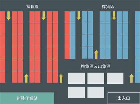 倉庫位置圖|倉儲規劃指南：3 分鐘學會倉庫平面圖